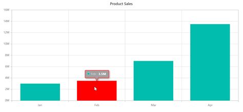 Tooltip In Blazor Charts Component Syncfusion Hot Sex Picture