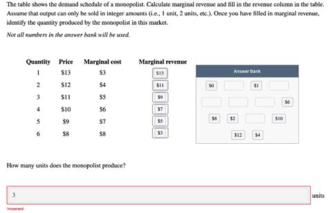 Solved The Table Shows The Demand Schedule Of A Monopolist