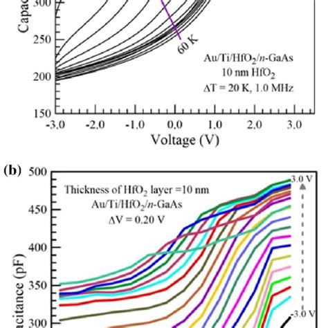 Color Online A The Temperature Dependent C V Curves Of The