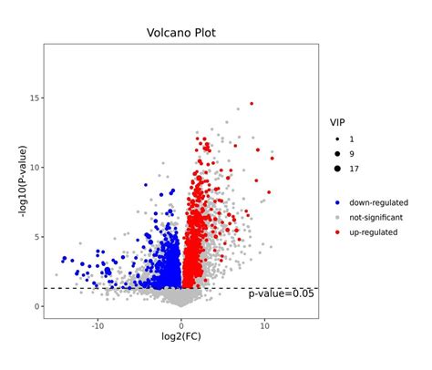 Volcano Plot On Differentially Expressed Metabolites Download Scientific Diagram