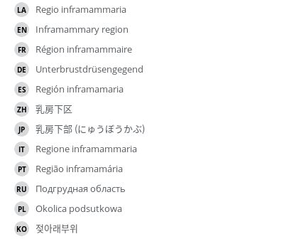 Inframammary region - e-Anatomy - IMAIOS