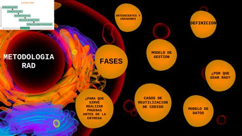 Metodologia Rad By Oscar Ivan Rodriguez Arana On Prezi