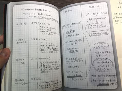 『メモの魔力』の要約まとめ、失敗しない読み方を解説 Tsuzuki Blog