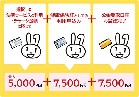 マイナポイント第2弾！ ポイント申込期限は2023年9月末まで！ 政府広報オンライン