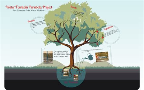 Water Fountain Parabola Project by Kenneth cole on Prezi