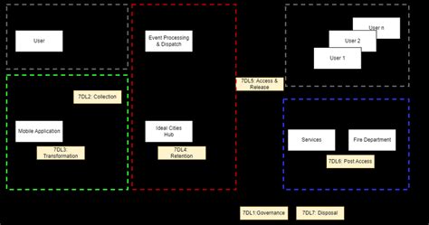 Data flow diagram for the worked example. | Download Scientific Diagram