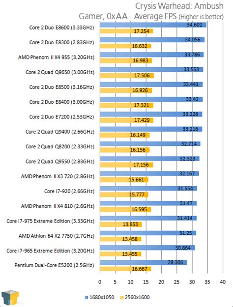 Intel Core I7 Comparison Chart