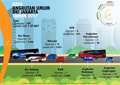 Tebaran Kerikil Memuluskan Harmoni Transportasi Umum Jakarta