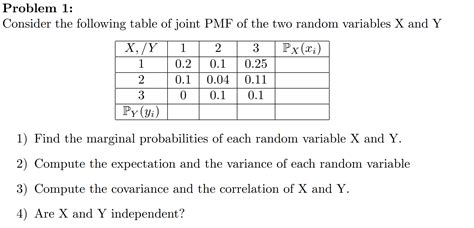 Solved Roblem Consider The Following Table Of Joint Pmf Chegg