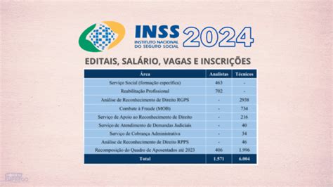 Concurso INSS 2024 Edital vagas Cargos e informações sobre salários