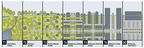 Planning And Zoning South Jordan Ut