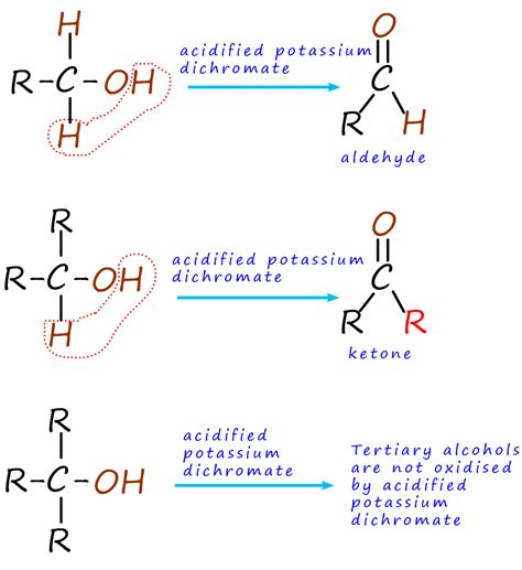 Oxidation of alcohols