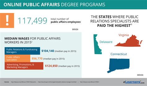 public affairs degree programs  programs