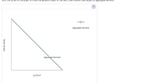 Solved The following graph represents the money market for | Chegg.com