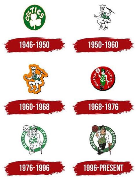 Boston Celtics Logo, symbol, meaning, history, PNG, brand