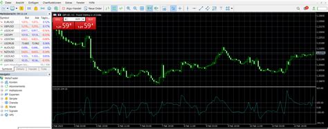 Metatrader Mt Anleitung Erfahrungen F R Sterreicher