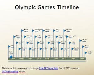 History Of The Olympic Games Timeline - apple520514