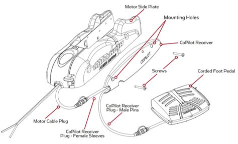 Minn Kota Powerdrive V Copilot