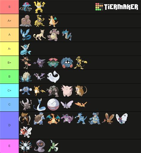 Viability Ranking Rby Uu Tier List Community Rankings Tiermaker