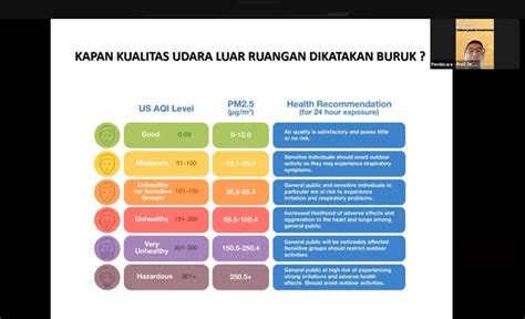 Polusi Tak Kunjung Pergi Guru Besar FKUI Bahas Dampaknya Terhadap