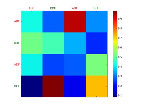 Matplotlib Python Heatmap Plot Colorbar Stack Overflow Hot Sex Picture Hot Sex Picture