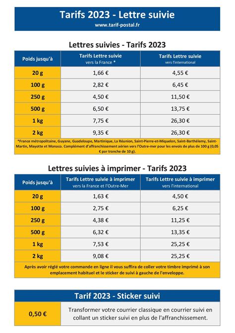 Tarifs Lettre Suivie France Et International