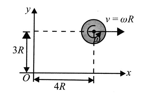 A Disc Of Mass M And Radius R Moves In The X Y Plane As Shown In Fig