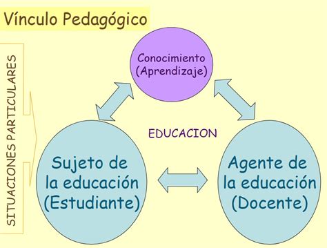 Sujeto De La Educaci N Secundaria V Nculo Pedag Gico Entre El Sujeto