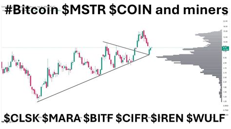 Bitcoin MSTR COIN And Miners CLSK MARA BITF CIFR IREN WULF