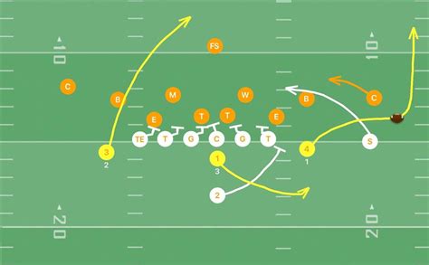 Unraveling the intricacies of the football wheel route