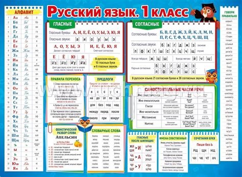 Правила русского языка 1 класс в таблицах и схемах распечатать все по 4 ...
