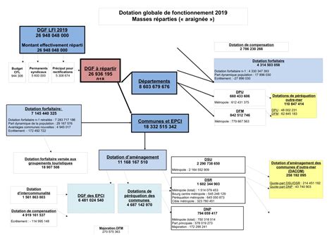 Projet de loi de finances pour 2020 Les conditions générales de l