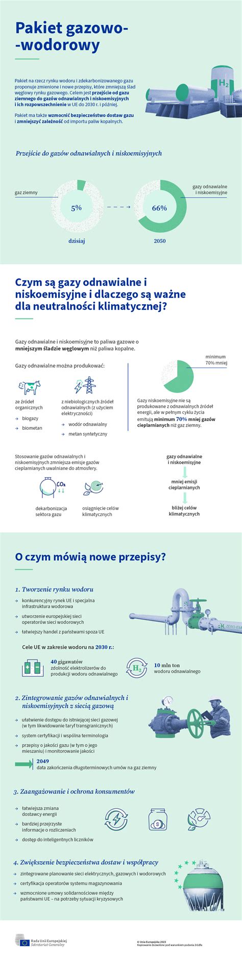 Gotowi na 55 od gazu ziemnego do gazów odnawialnych i