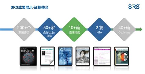 Achievements Srs提供专业的cochrane系统评价meta分析临床随机对照实验批判性评估双盲等培训咨询服务