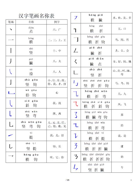 则的部首（【知识点】偏旁、部件是否、部件与部首的区别）