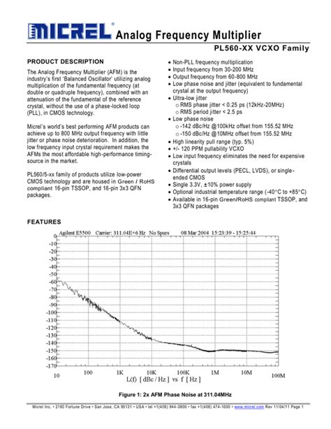 Analog Frequency Multiplier