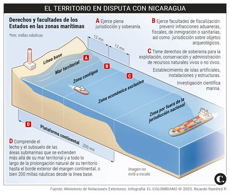 ¿qué Definirá La Cij En El Litigio De Nicaragua Contra Colombia Claves