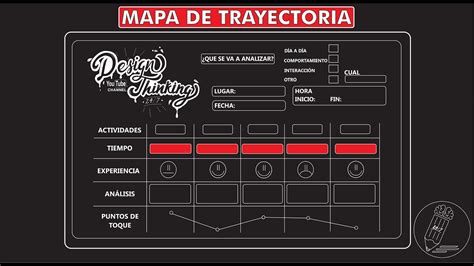 Qu Es Un Mapa De Trayectoria C Mo Puede Ayudarte A Planificar Tu