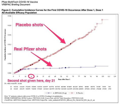 This Striking Chart Shows Just How Well Pfizer S Vaccine Works