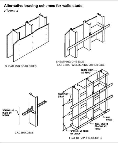 PDF TECHNICAL NOTE On Cold Formed Steel Construction Light Gauge