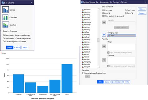 Quantitative Analysis With Spss Univariate Analysis Social Data Analysis