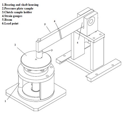 Schematic Presentation Of Pin On Disc Tribometer Download Scientific