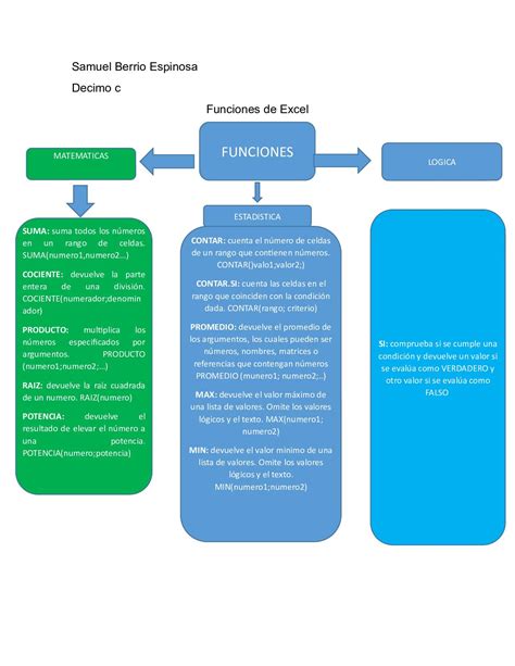 Como Hacer Un Cuadro Conceptual En Excel Xili