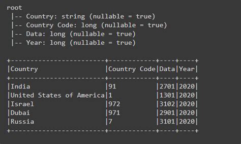 Como Obter Substring De Uma Coluna No PySpark Dataframe Acervo Lima