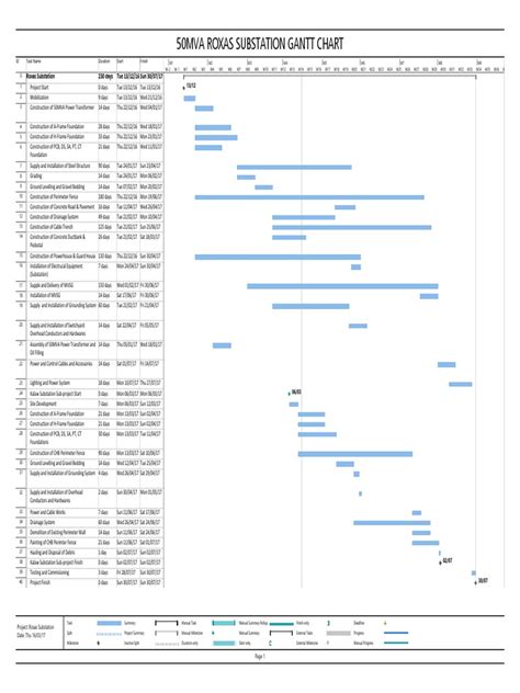 sample  gantt chart electrical substation electrical engineering