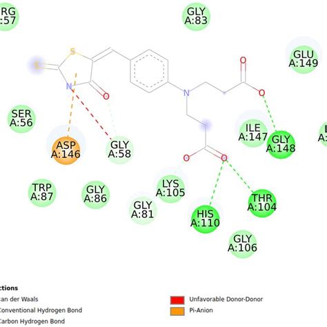 Protein−ligand Interactions Map Between Denv Ns5mtase And Zinc1652386