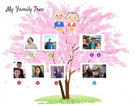 My Family Tree Quiz