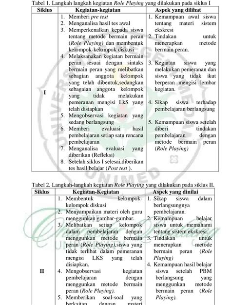 Efektivitas Pembelajaran Dengan Metode Bermain Peran Role Playing