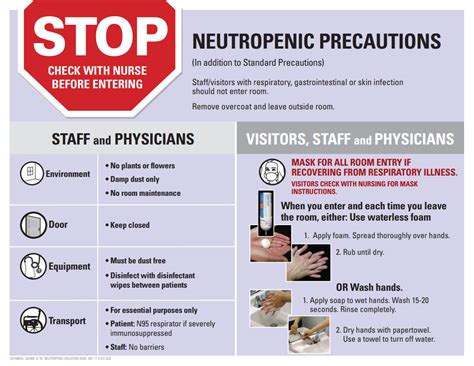 Neutropenic Precautions Door Sign Printable