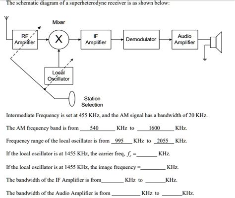 Solved The Schematic Diagram Of A Superheterodyne Receiver Is As Shown